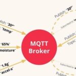 What Is MQTT? A Detailed Explanation of MQTT Protocol in IoT