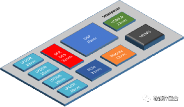 The Fourth Generation Computing Revolution: Heterogeneous Computing Based on Software-Hardware Integration