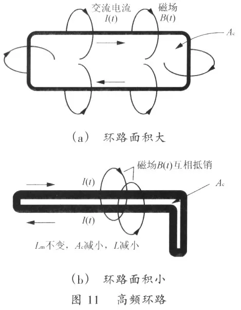Key Points for PCB Layout of Switching Power Supplies