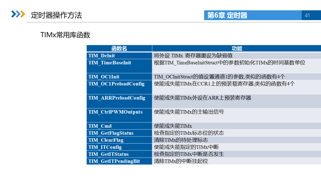 Electronic Courseware and Lectures for Embedded System Development