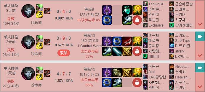 ADC Can Start with Doran's Ring? New Build for Jhin in Korea