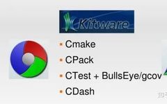 A Concise Guide to Managing C++ Projects with CMake
