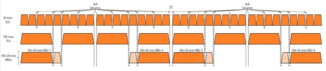 How Much Improvement Does Wi-Fi 7 Bring?