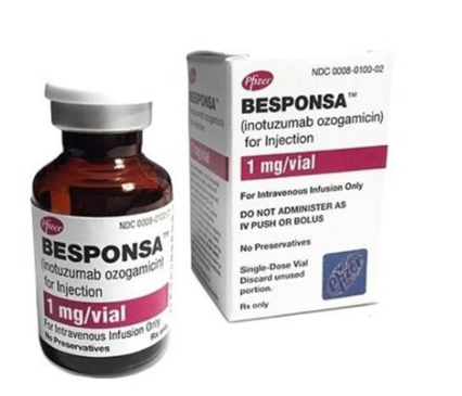 Overview of ADC Drugs Approved Worldwide