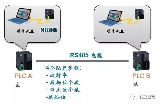 Learn to Use Modbus Communication Protocol