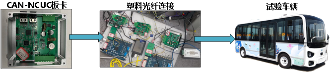 NCUC Real-Time Ethernet Fieldbus Technology