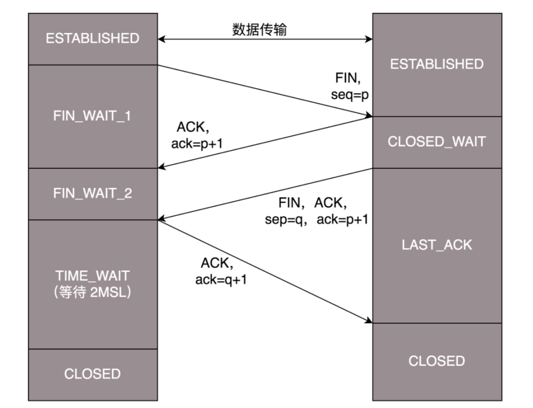 Summary of TCP/IP Network Protocols