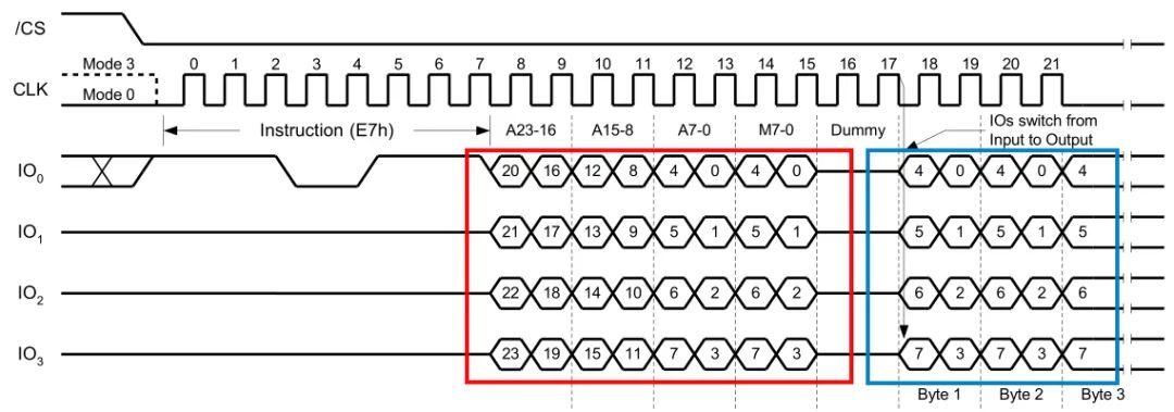 Everything You Need to Know About SPI Protocol