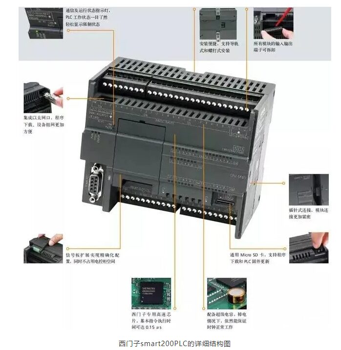 Introduction and Example Programming of Siemens S7-200 Smart Modbus Communication