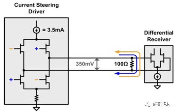 Why Serial Interfaces Are Faster Than Parallel Interfaces