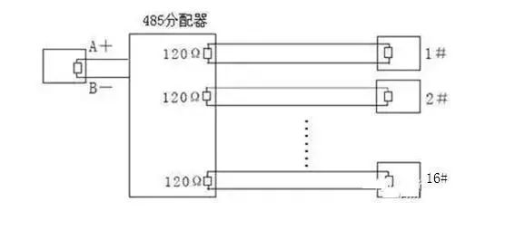 Common RS485 Communication Faults and Solutions