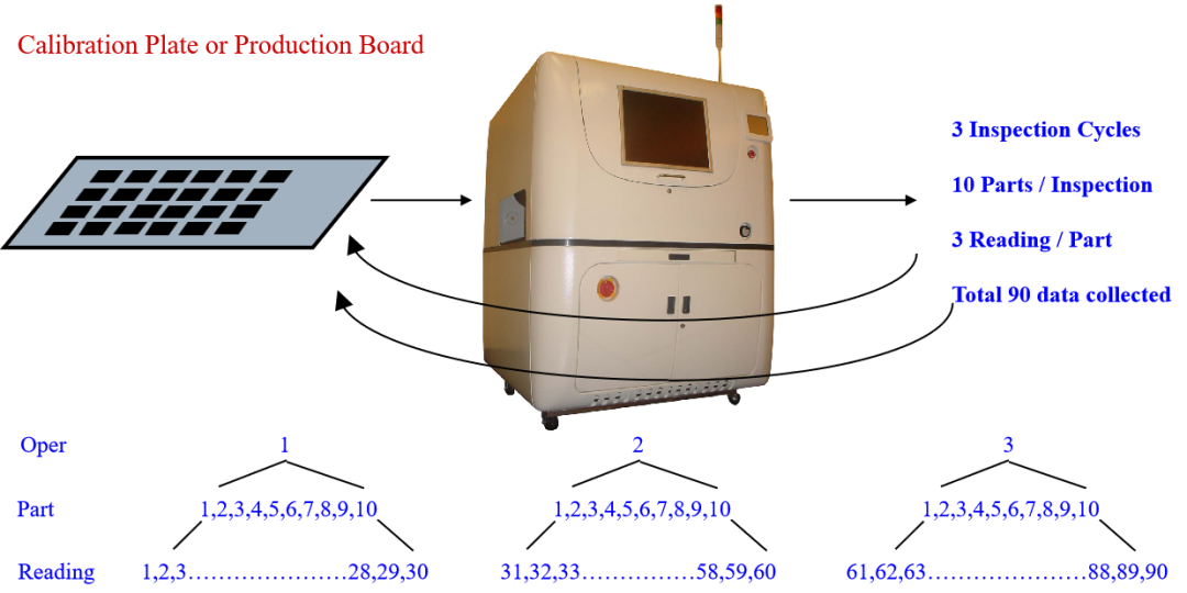 PCBA Manufacturing Process Specification: SPI Solder Paste Inspection