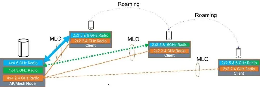 How Much Improvement Does Wi-Fi 7 Bring?