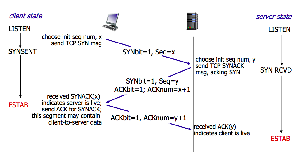 36 Illustrative Images on Computer Network Knowledge Points Worth Collecting and Learning