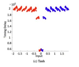CSI NN: Reverse Engineering Neural Network Structures via Electromagnetic Side Channels