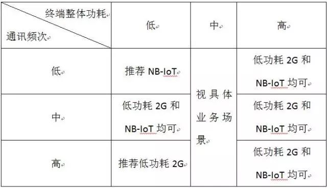Low Power Design Methodology for IoT Terminal Products (Summary)