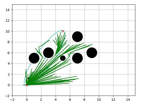 50 Essential Algorithms in Python for Robotics