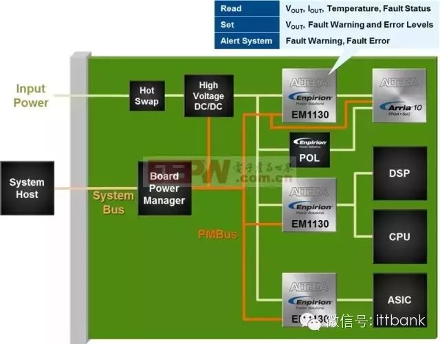 In-Depth Analysis of Three Major Trends in Power Management ICs