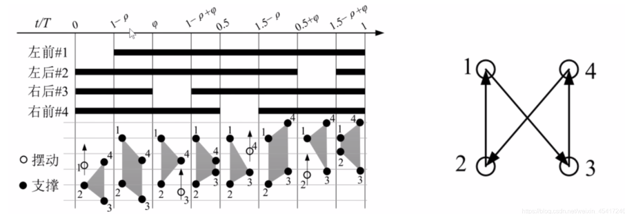 Kinematic Inverse Solution and Gait Planning for Quadruped Robot Using XR806