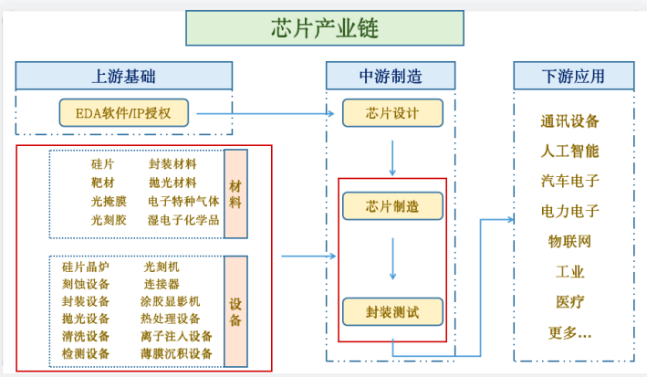 Understanding The Chip Industry: Secrets Revealed