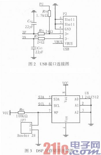 Design of Audio Decoding System Based on DSP Control