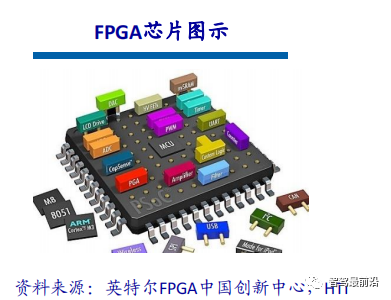 Overview of Three Mainstream Chip Architectures in Autonomous Driving