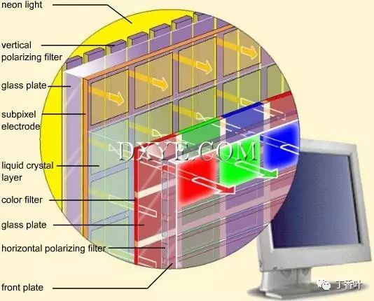 Video Surveillance: A Visual Guide