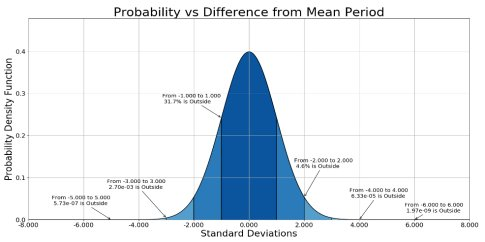 Eliminating Jitter Significantly Improves SoC Performance