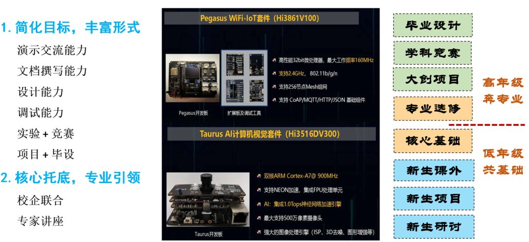 Building Embedded Micro Systems and IoT Technology Curriculum for AIoT