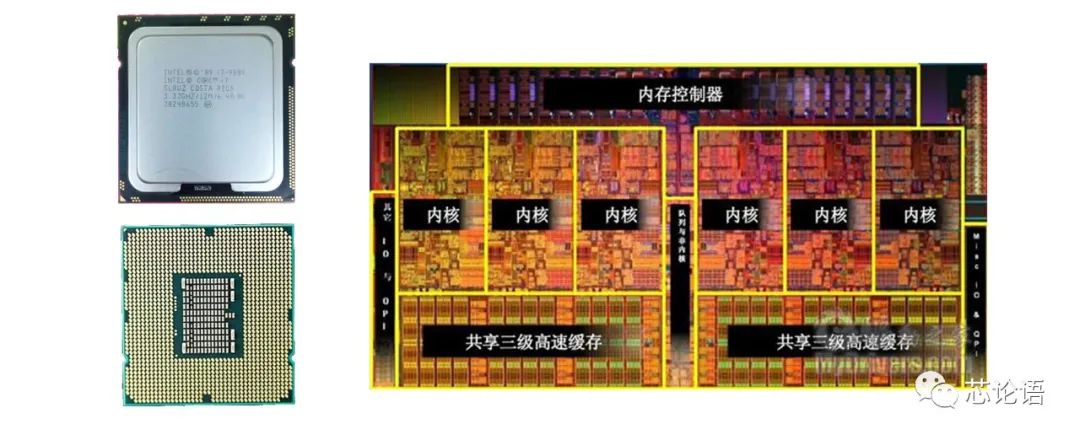 An Overview of Multi-Core CPUs and SoC Chips and Their Working Principles