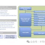 A Universal RISC-V Chip: Integrating CPU and GPU into One Core