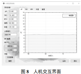 Overview of a Multi-Source Data Fusion Water Quality Monitoring System Based on Harmony OS