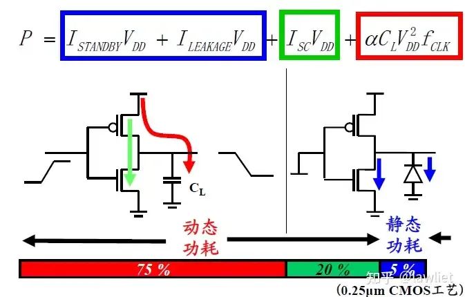Low Power Design for SoC Systems (Part 1) Introduction