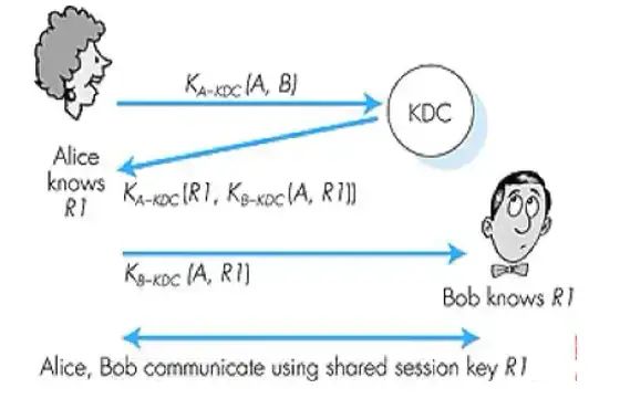 Overview of Cybersecurity and Cryptographic Algorithms