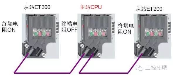 Comprehensive Guide to Siemens Profibus Connector Wiring