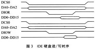Practical 16-Bit External Bus Expansion for 8-Bit Microcontrollers
