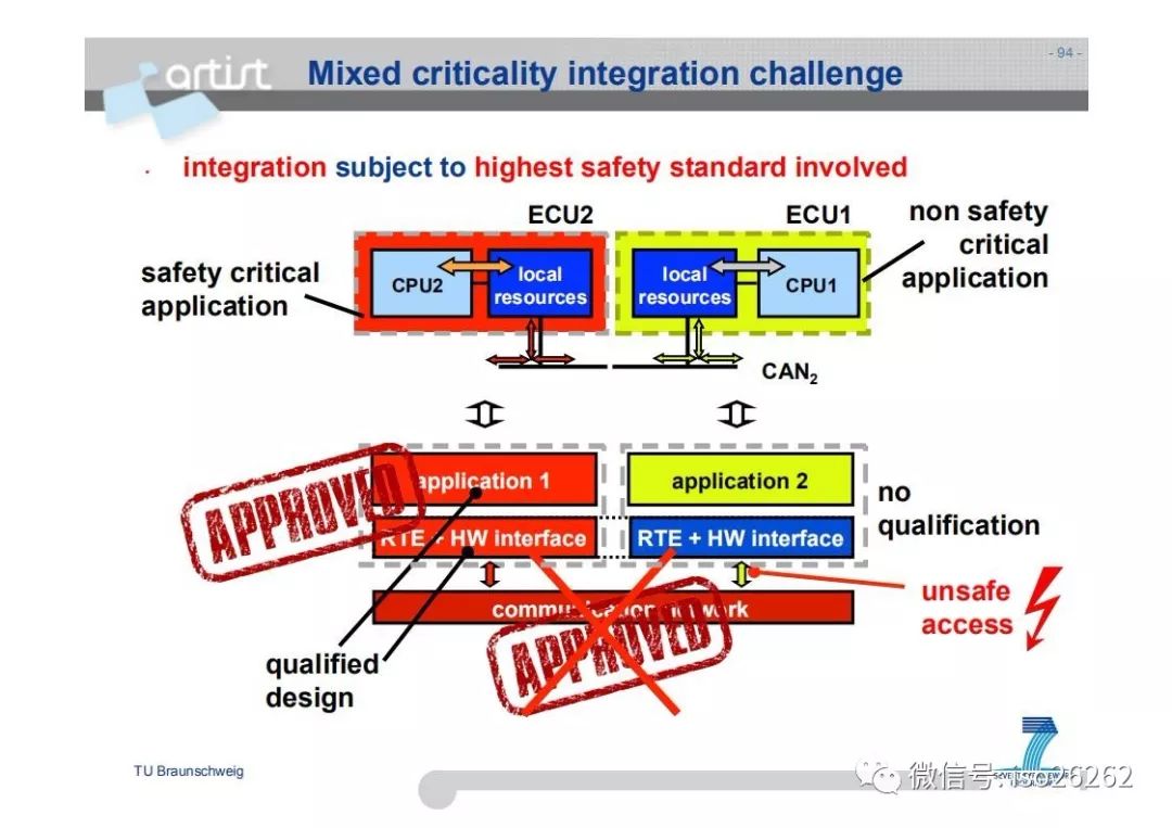 Formal Analysis and Optimization of Safety-Related Embedded Systems