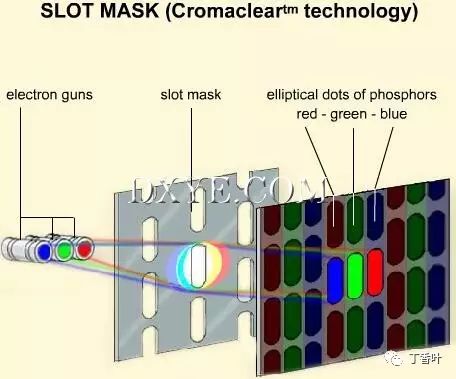 Video Surveillance: A Visual Guide