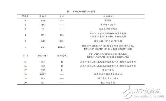 LCD Display System Design Based on Embedded Processor and SOPC Technology