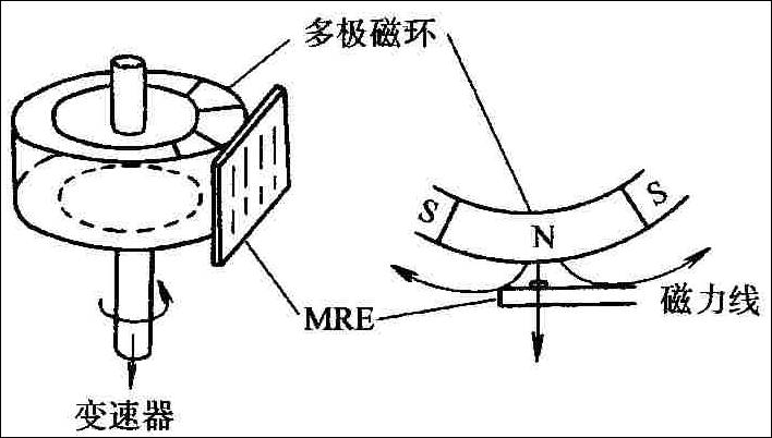 Classification of Common Automotive Sensors
