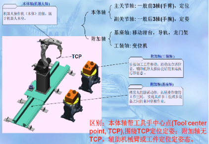 Control Systems and Motion Control of Industrial Robots