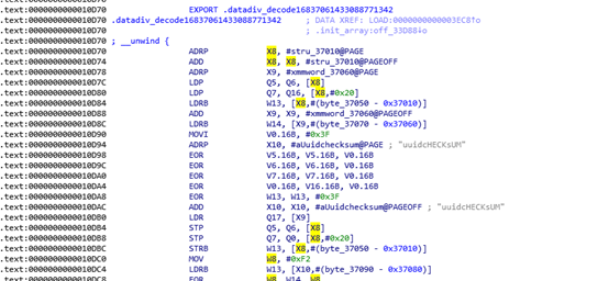 Analysis of Encryption Algorithms After Light Obfuscation with OLLVM