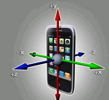 Understanding the Domestic MEMS Sensor Industry Chain and Key Players