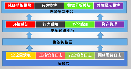 Industrial Control System Information Security Insights from NSFOCUS