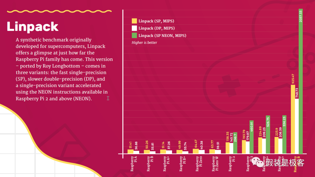 Getting Started with Raspberry Pi: Creating a System Disk