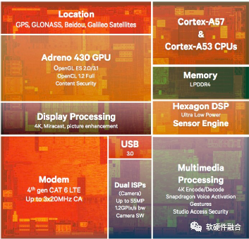 Hardware Defines Software? Or Software Defines Hardware?