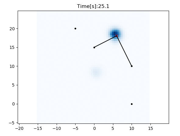 50 Essential Algorithms in Python for Robotics