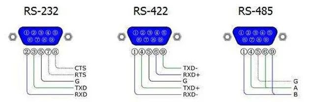 Understanding UART, TTL, RS232, RS422, RS485, CAN, and USB