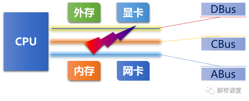 What Are Embedded Systems and Microcontrollers?