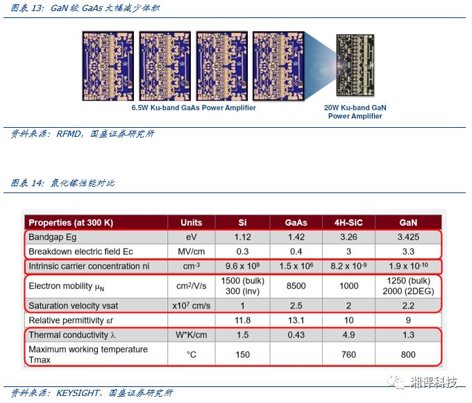 Focusing on Key Industrial Chains: Understanding Compound Semiconductors and Opportunities